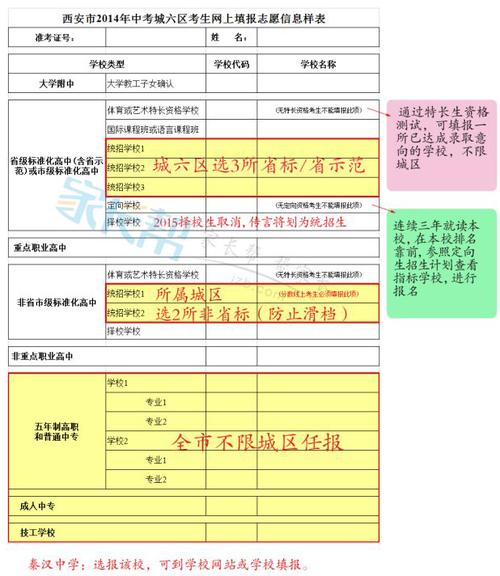 西安中考填志愿规则（西安市中考报考填报志愿政策）