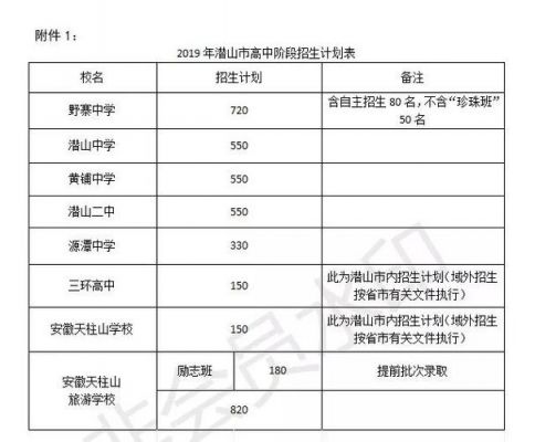 潜山中考志愿公布时间（潜山中考统招2021）