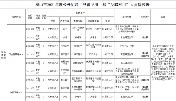 潜山中考志愿公布时间（潜山中考统招2021）