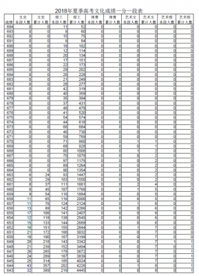 2016年枣庄高中升学率（枣庄16中高考成绩）