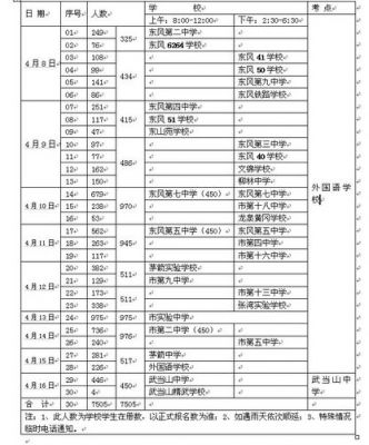 玉溪中考志愿截止时间（玉溪中考政策）