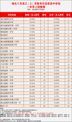 黄冈中学一本升学率（黄冈中学本科率）