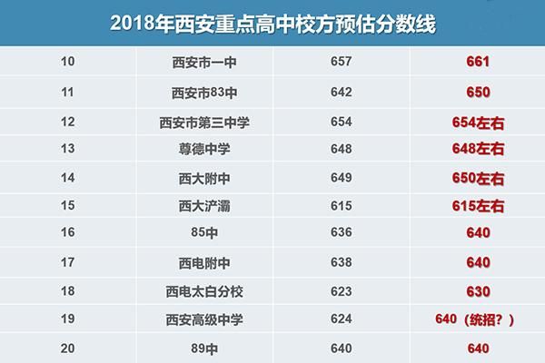 学而思中考志愿（学而思中考分数线预估）