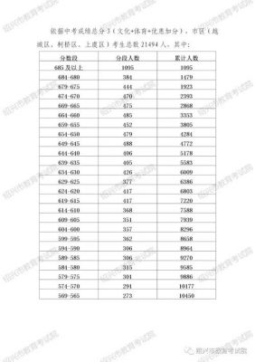 绍兴中考升学率（绍兴中考升学率排名）