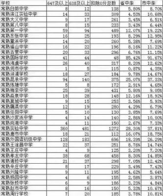 常熟中考升学率2017（常熟中考升学率有多少）