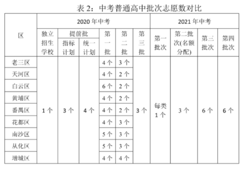 广东中考录取与志愿（中考志愿填报广东）