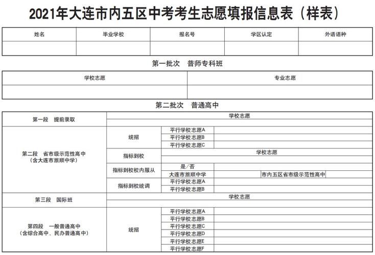 2017中考模拟志愿（2021中考模拟志愿填报）