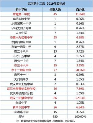 高新区实验中学升学率（高新区实验中学2020升学率）