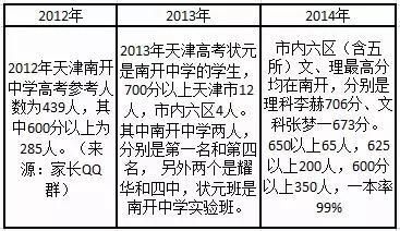 天津耀华中学的升学率（天津耀华中学的升学率怎么样）