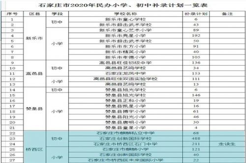 石家庄4中升学率（石家庄4中升学率排名）