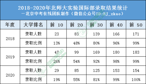 台州北师大升学率（台州北师大高考成绩）