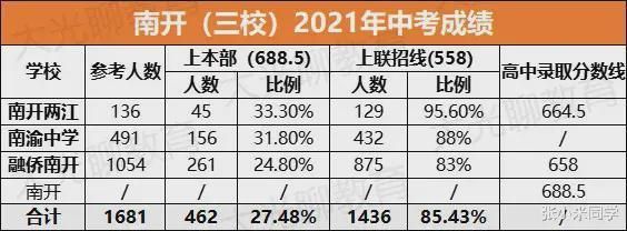 南开中学高考升学率（南开中学高考升学率排名）