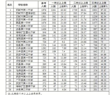 邯郸高中升学率排名（邯郸高中升学率排名榜）