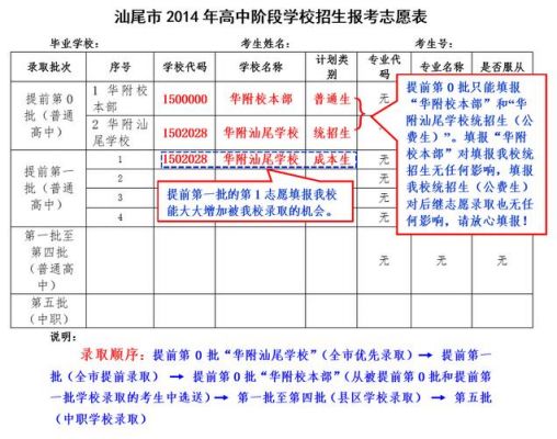 中考1至15志愿录取（中考志愿录取标准）