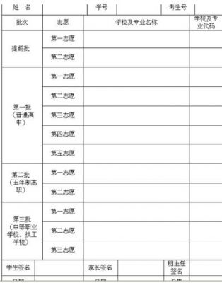 四川中考填报志愿（四川中考填报志愿指南）