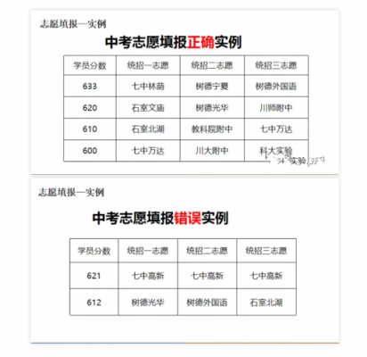 四川中考填报志愿（四川中考填报志愿指南）