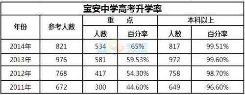 民中高考升学率（民中高考升学率怎么样）