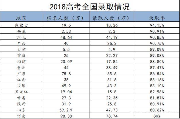 民中高考升学率（民中高考升学率怎么样）