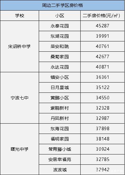 鄞州区中考升学率排名（鄞州区中考学校排名）