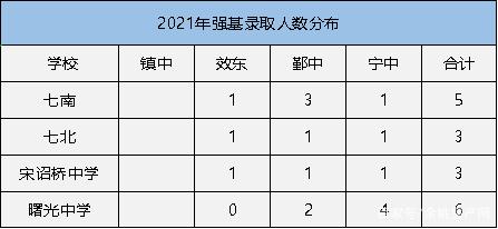 鄞州区中考升学率排名（鄞州区中考学校排名）