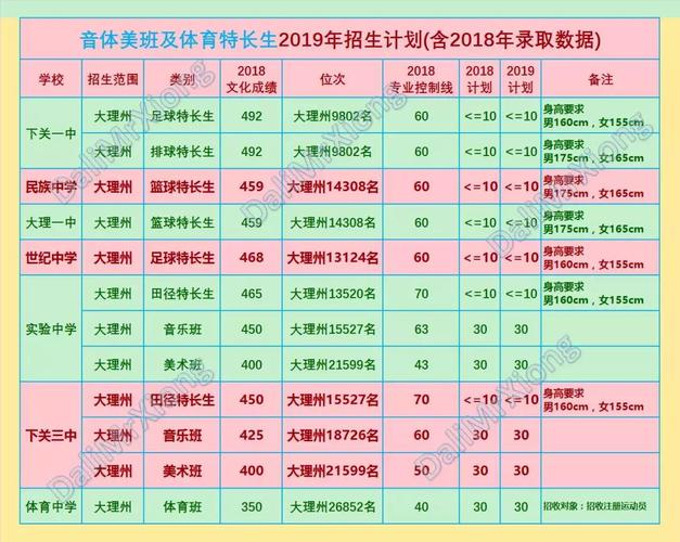 大理中考有平行志愿吗（大理中考志愿填报流程图解）