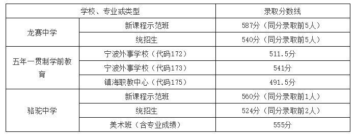 宁波四中的升学率（宁波四中的升学率高吗）