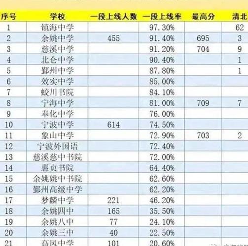 宁波四中的升学率（宁波四中的升学率高吗）