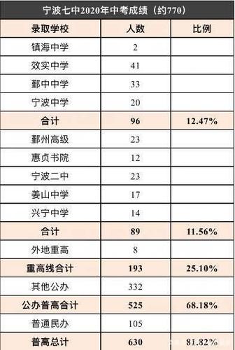 宁波四中的升学率（宁波四中的升学率高吗）