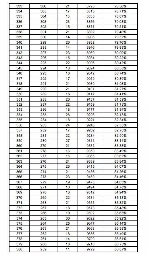 西宁2016年高考升学率（2016年西宁市中考录取分数线）