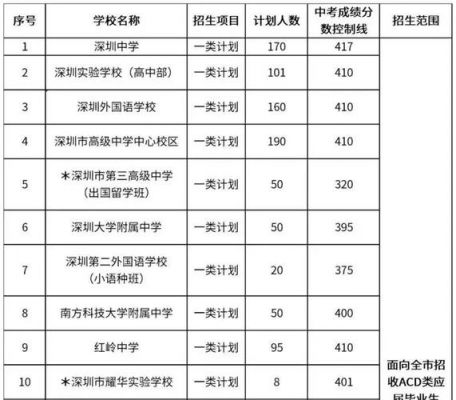 深圳中考志愿第二批（深圳中考志愿第二批是什么意思啊）