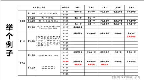 中考志愿佛山（佛山市中考志愿）