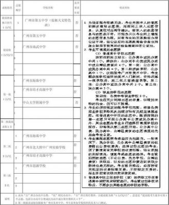 广州中考跨区志愿（广州中考跨区志愿录取）