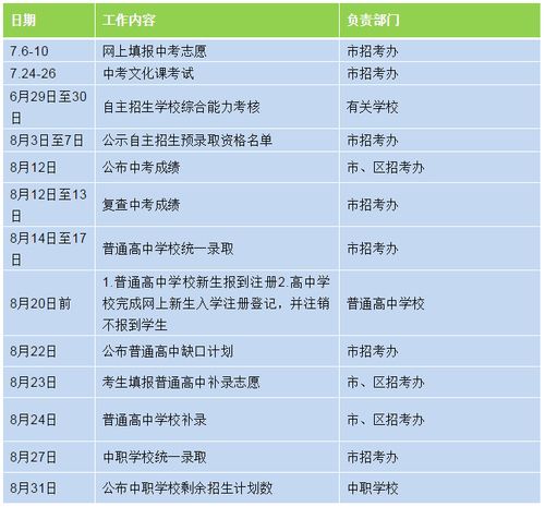 广州中考志愿如何填报（广州中考志愿填报时间2023）