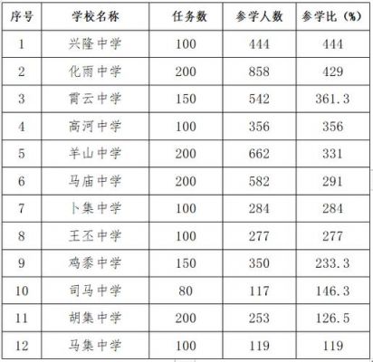 金乡中考哪个学校升学率高（金乡中考哪个学校升学率高些）