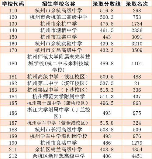 余杭中学高考升学率（余杭中学高考升学率多少）