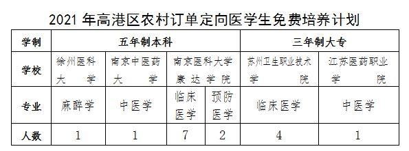 泰兴市初中各校升学率（2021泰兴各初中升学）