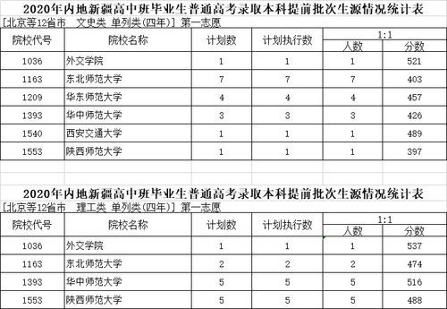 新疆内高班高考升学率（2020年新疆内高班高考总人数）