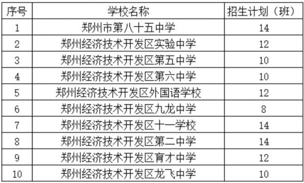 中牟县二初中升学率（中牟县中考录取率）