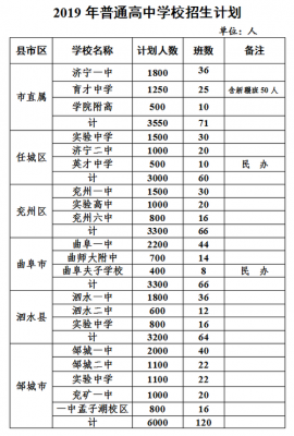 济宁哪个中学升学率高（济宁哪个中学升学率高一点）