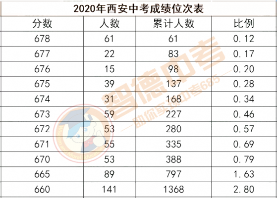 西安8中高中升学率（西安八中中考成绩排名）