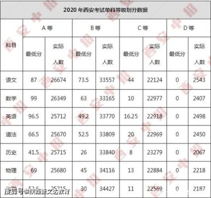 西安8中高中升学率（西安八中中考成绩排名）