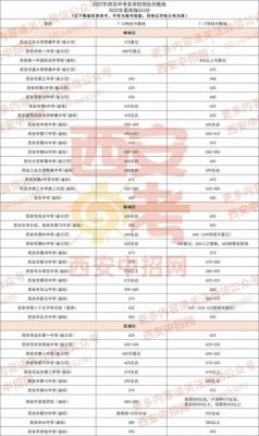 西安8中高中升学率（西安八中中考成绩排名）