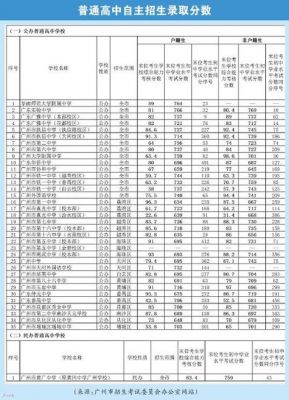 广州四中大学升学率（广州四中大学升学率多少）