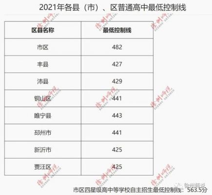 徐州普通高中升学率排行（徐州普通高中录取率）