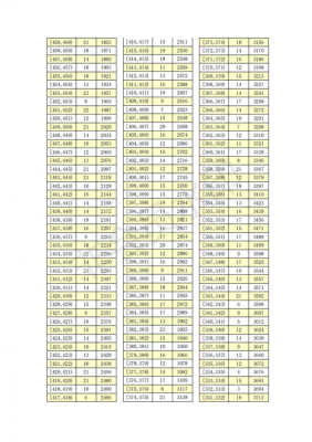 湖北公安县的中考升学率（湖北省公安县中考成绩查询）