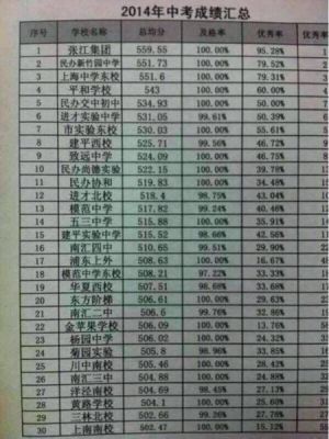 三林中学升学率（三林中学高考的升学率2020）