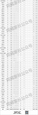 三林中学升学率（三林中学高考的升学率2020）