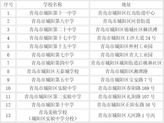 青岛59中17年升学率（青岛59中普高升学率）