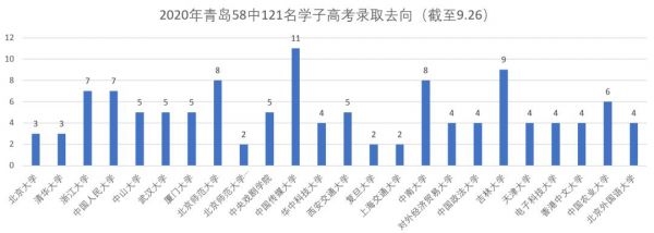 青岛59中17年升学率（青岛59中普高升学率）