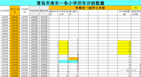 青岛59中17年升学率（青岛59中普高升学率）